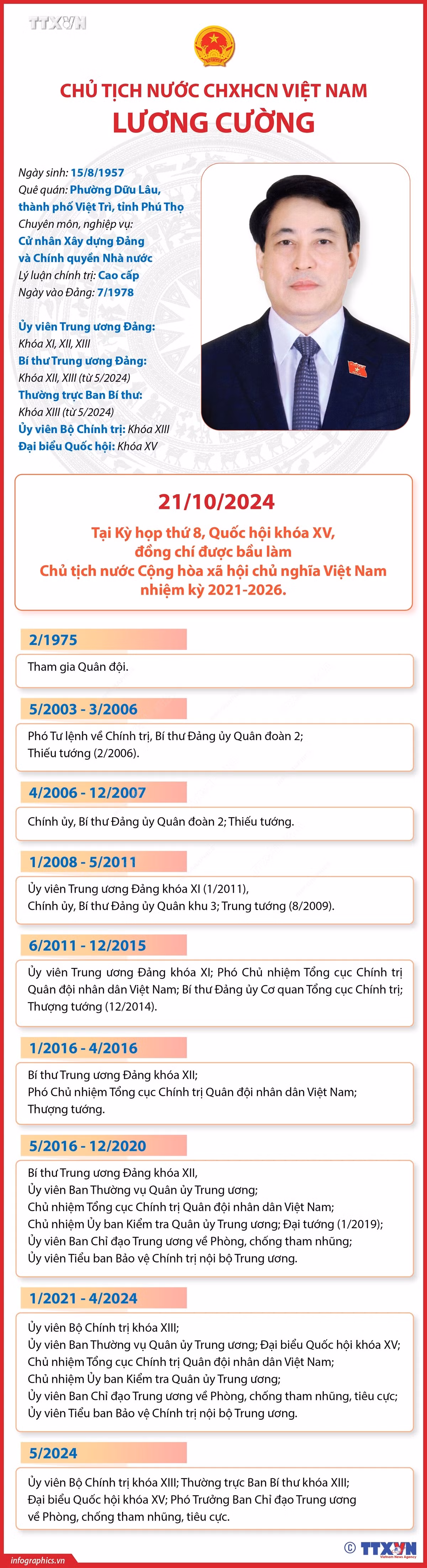vna_potal_chu_tich_nuoc_chxhcn_viet_nam_luong_cuong_7663022.jpg