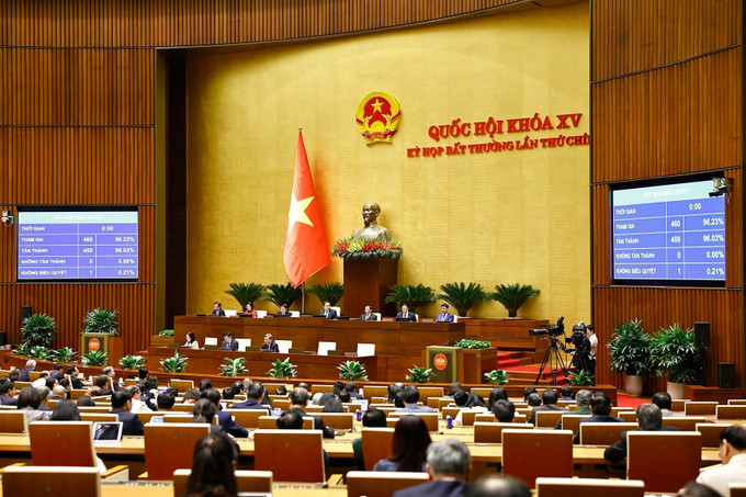 Quốc hội biểu quyết thông qua Nghị quyết của Quốc hội về các cơ chế, chính sách đặc thù đầu tư xây dựng dự án điện hạt nhân Ninh Thuận. Ảnh: Doãn Tấn - TTXVN Quốc hội biểu quyết thông qua Nghị quyết của Quốc hội về các cơ chế, chính sách đặc thù đầu tư xây dựng dự án điện hạt nhân Ninh Thuận. Ảnh: Doãn Tấn - TTXVN potal-quoc-hoi-bieu-quyet-thong-qua-luat-va-nghi-quyet-quan-trong-7863143.jpg