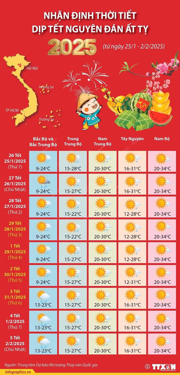 potal-nhan-dinh-thoi-tiet-dip-tet-nguyen-dan-at-ty-tu-ngay-251-222025-121408168-7826666.jpg
