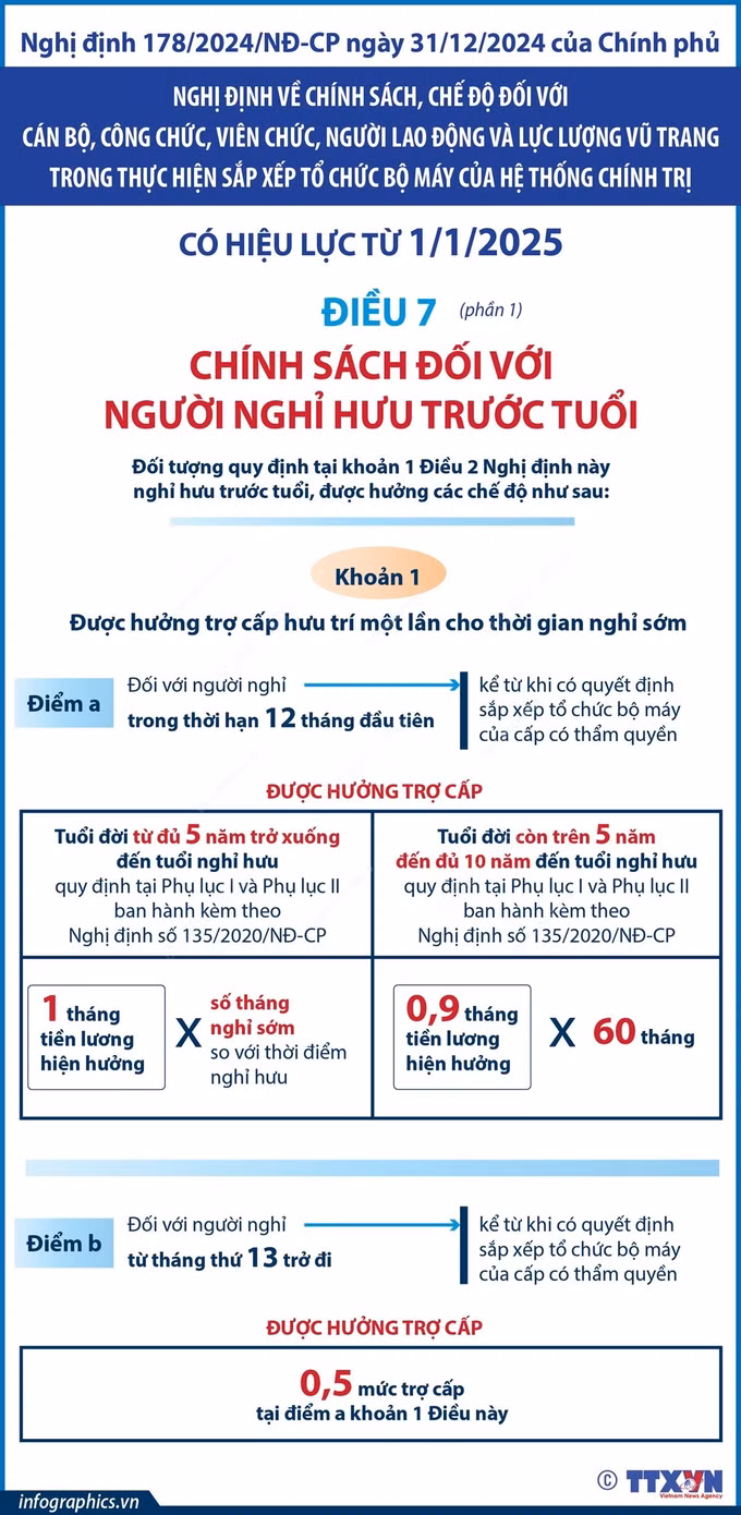 potal-chinh-sach-doi-voi-nguoi-nghi-huu-truoc-tuoi-tu-112025-phan-1-7786433.jpg