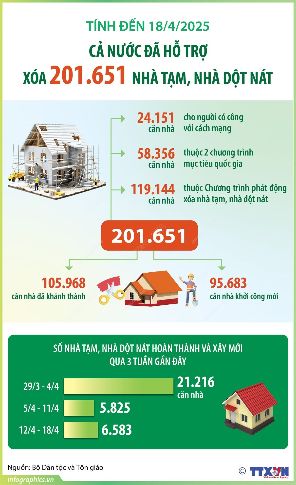 potal-den-1842025-ca-nuoc-da-ho-tro-xoa-201651-can-nha-tam-nha-dot-nat-7984858.jpg