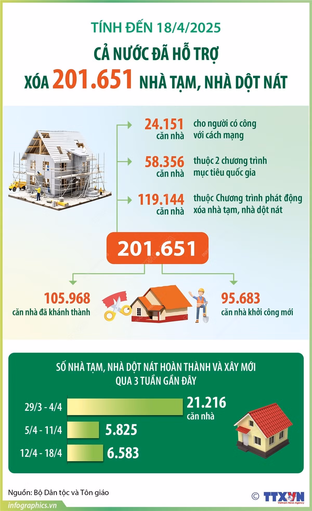 potal-den-1842025-ca-nuoc-da-ho-tro-xoa-201651-can-nha-tam-nha-dot-nat-7984858.jpg