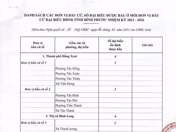 Bầu cử Quốc hội và Hội đồng nhân dân: Bình Phước phê chuẩn danh sách đơn vị bầu cử và số lượng đại biểu được bầu
