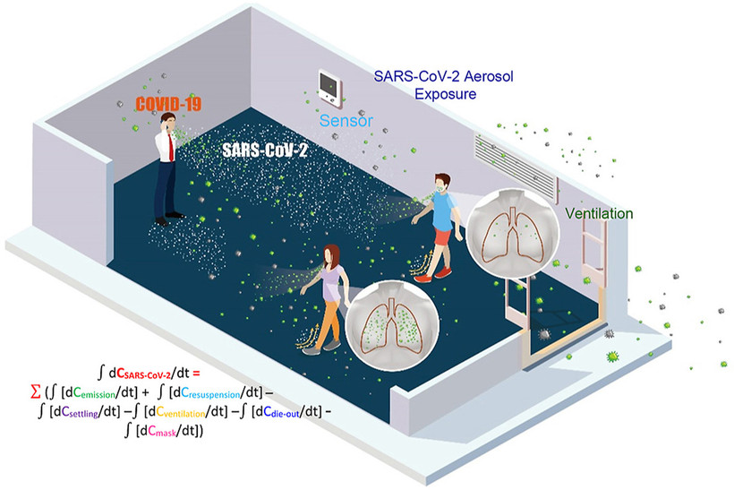 Mỹ phát triển màn hình phát hiện virus SARS-CoV-2 trong vòng vài phút