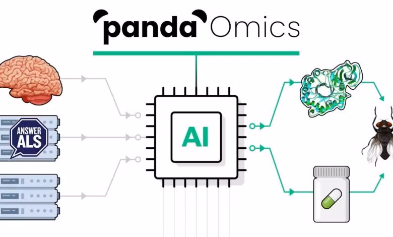 Tín hiệu tích cực từ ứng dụng AI trong điều trị các bệnh thoái hóa thần kinh
