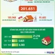 Đến 18/4/2025, cả nước đã hỗ trợ xóa 201.651 căn nhà tạm, nhà dột nát