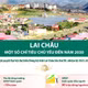 Lai Châu: Một số chỉ tiêu chủ yếu đến năm 2030