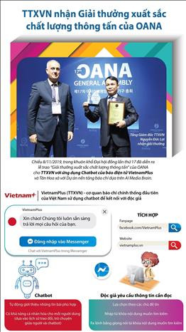 Sản phẩm Chatbot của TTXVN đoạt giải chất lượng thông tấn của OANA. Đây là giải thưởng được các hãng thông tấn thành viên Ban chấp hành OANA bình chọn tại Hội nghị Ban Chấp hành OANA lần thứ 44, diễn ra tại Hà Nội (Việt Nam) từ ngày 18-20/4/2019. Ảnh: TTXVN 77 năm Thông tấn xã Việt Nam: Giữ vững vị thế thông tin chủ lưu trong dòng chảy thời cuộc ảnh 5