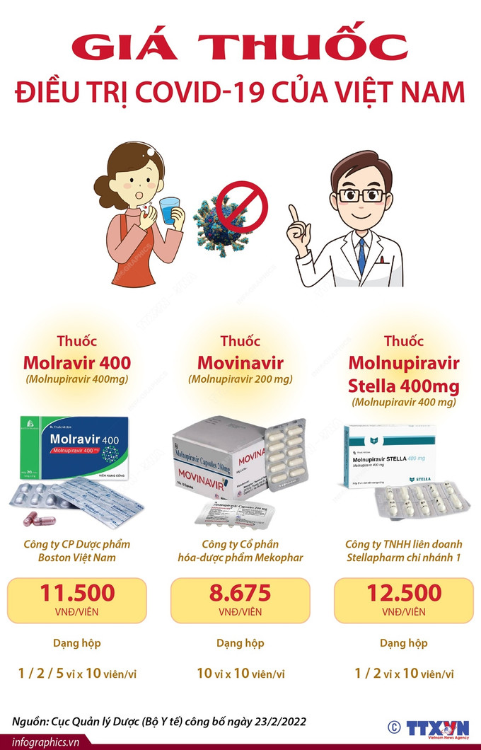 Hướng dẫn sử dụng và giá thuốc điều trị COVID-19 ảnh 4