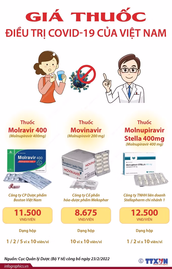 Hướng dẫn sử dụng và giá thuốc điều trị COVID-19 ảnh 4