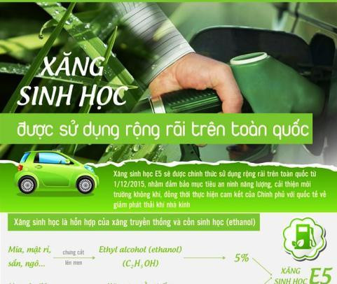 Đủ xăng E5 để thay RON 92 từ 1/1/2018