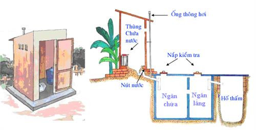 Thay đổi nhận thức của đồng bào dân tộc thiểu số từ mô hình hỗ trợ xây nhà vệ sinh