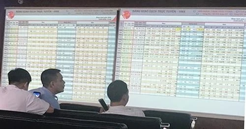Top 5 Công ty dẫn đầu thị phần môi giới cổ phiếu và chứng chỉ quỹ chiếm 49,82% trên HOSE 