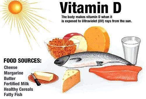Trẻ thiếu hụt vitamin D có thể mắc chứng trầm cảm ở tuổi thanh niên 