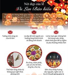 Tháng Bảy - Tháng của lòng biết ơn, nhân ái