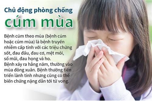 Bộ Y tế yêu cầu chủ động đảm bảo cung ứng thuốc điều trị bệnh cúm