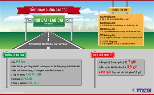Khởi động dự án Kết nối giao thông các tỉnh miền núi phía Bắc