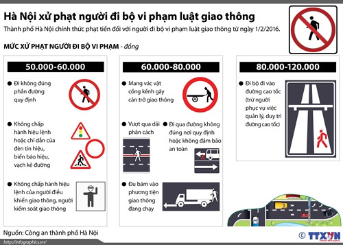 Hà Nội xử phạt người đi bộ vi phạm luật giao thông