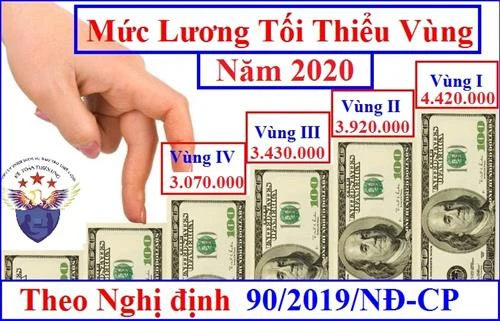 Tăng lương tối thiểu vùng từ 1/1/2020