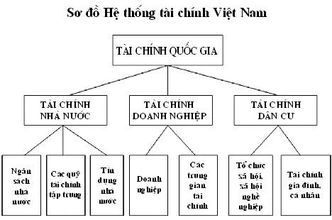 Thủ tướng phê duyệt Chiến lược tài chính toàn diện quốc gia