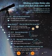 Đủ cả mưa sao băng, nhật thực, nguyệt thực 'ghé thăm' trong năm 2019