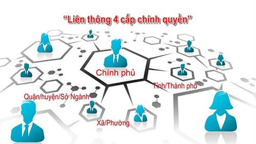 Chuyển đổi số làm nền tảng xây dựng Chính phủ điện tử