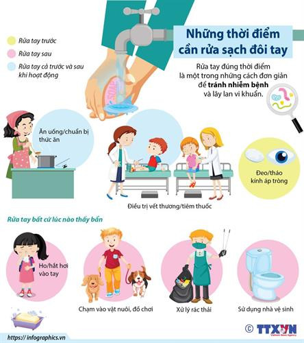 Những thời điểm cần rửa sạch đôi tay