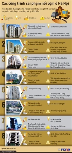 Các công trình sai phạm nổi cộm ở Hà Nội