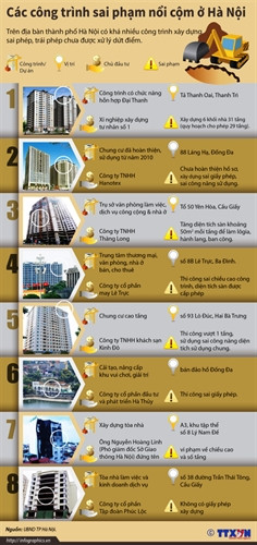 Các công trình sai phạm nổi cộm ở Hà Nội