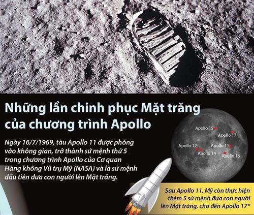 50 năm chinh phục Mặt trăng: những bước tiến vĩ đại của nhân loại
