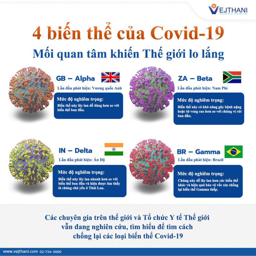 Các biến thể của vi rut COVID-19. Ảnh: vejthani.com 