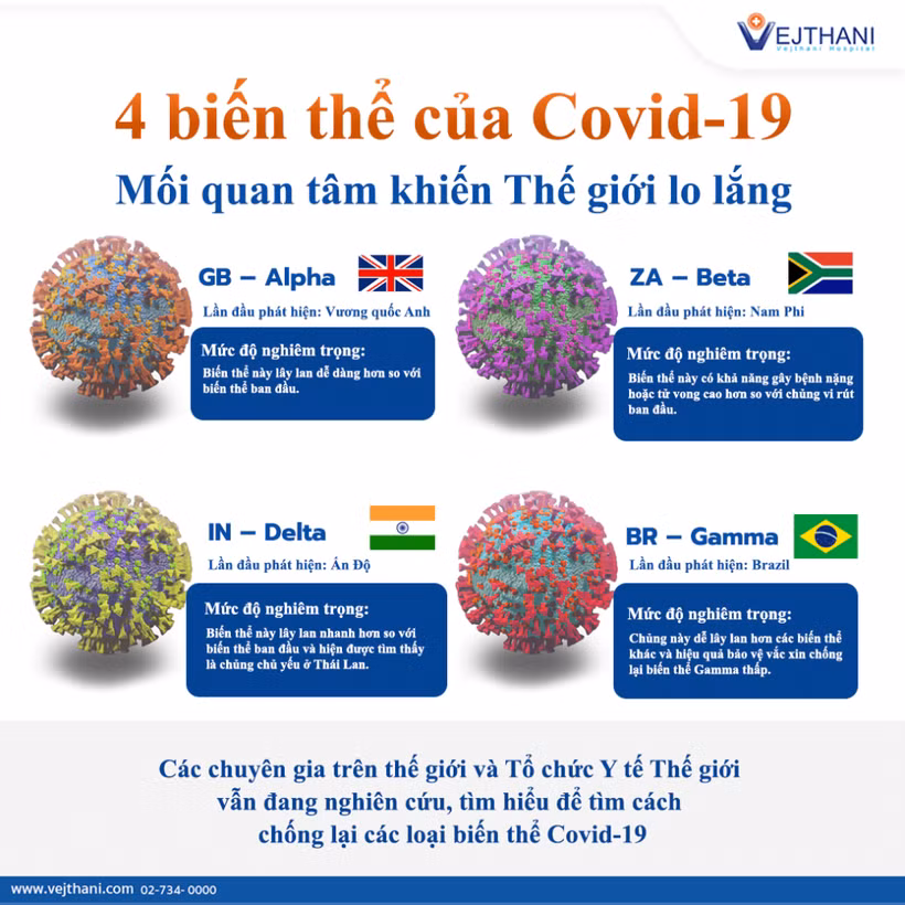 Các biến thể của vi rut COVID-19. Ảnh: vejthani.com 