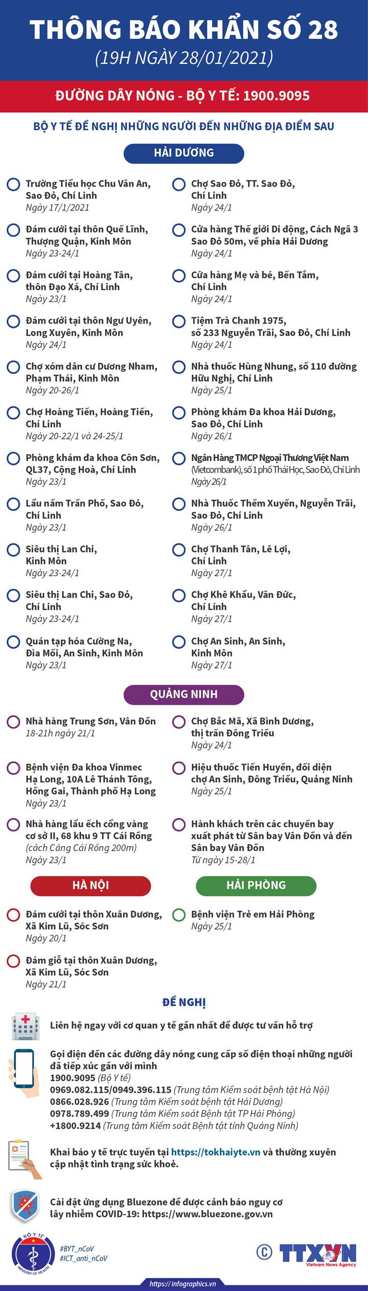 Bộ Y tế tiếp tục ra thông báo . Ảnh : infographics.vn
