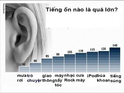 Muốn phòng chống ô nhiễm tiếng ồn, cộng đồng người dân phải tự giác. Ảnh: impe-qn.org.vn