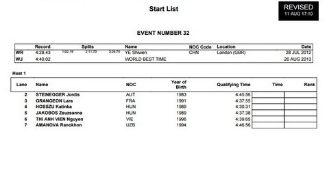 Danh sách thi chung kết 400m hỗn hợp cá nhân nữ Danh sách thi chung kết 400m hỗn hợp cá nhân nữ