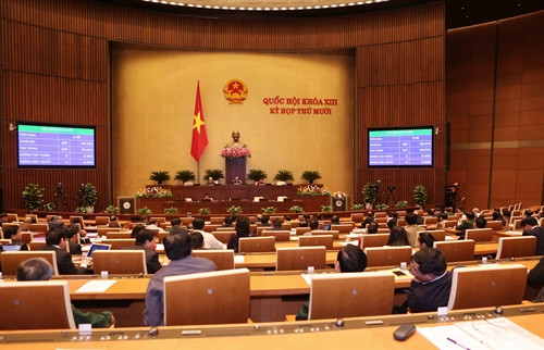 Quốc hội biểu quyết thông qua Bộ luật tố tụng hình sự (sửa đổi). Ảnh: Phương Hoa – TTXVN Quốc hội biểu quyết thông qua Bộ luật tố tụng hình sự (sửa đổi). Ảnh: Phương Hoa – TTXVN