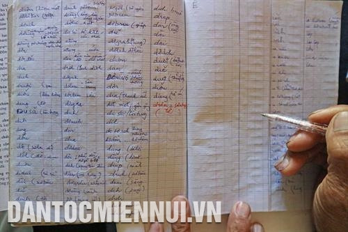 Già làng Ya Loan soạn tài liệu, chuẩn bị nội dung giảng dạy tiếng Chu Ru cho cán bộ địa phương. Ảnh: Nguyễn Dũng Già làng Ya Loan tham gia biên soạn nhiều giáo trình, sách, từ điển song ngữ Việt - Chu Ru, giúp đưa ngôn ngữ Chu Ru đến gần hơn với người học. Ảnh: Nguyễn Dũng Tại Lễ tuyên dương người có uy tín, nhân sĩ trí thức, doanh nhân dân tộc thiểu số tiêu biểu toàn quốc năm 2017, già làng Ya Loan đã vinh dự được nhận Bằng khen của Thủ tướng Chính phủ. Ảnh: Nguyễn Dũng