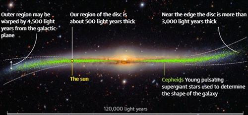 Hình ảnh đồ họa bản đồ 3D về Dải Ngân hà. Ảnh: theguardian.com Hình ảnh đồ họa bản đồ 3D về Dải Ngân hà. Ảnh: theguardian.com