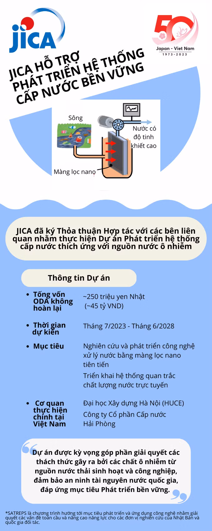 JICA hỗ trợ phát triển hệ thống cấp nước bền vững ảnh 2