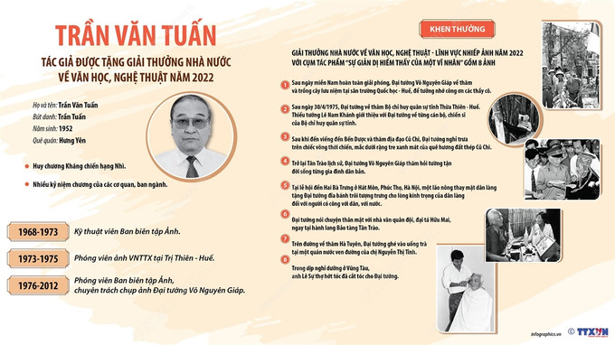 Những tác phẩm nhiếp ảnh xuất sắc: Tài sản vô giá của nền Báo chí Cách mạng Việt Nam ảnh 12
