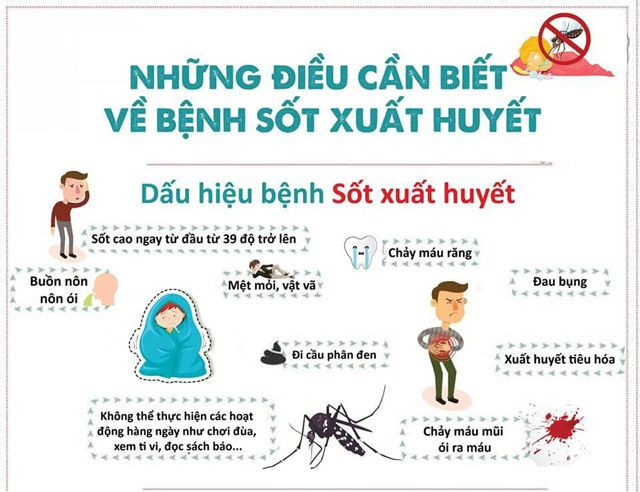 Kon Tum nỗ lực khống chế dịch bệnh sốt xuất huyết