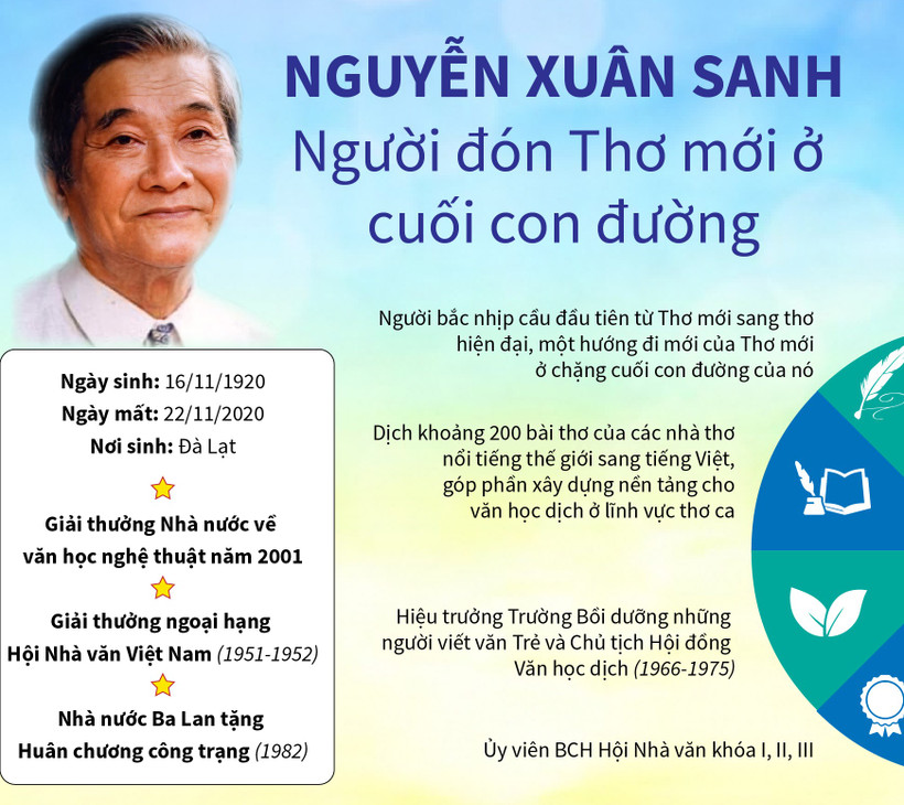 Vĩnh biệt nhà thơ Nguyễn Xuân Sanh - một nhà thơ lớn, một dịch giả tài hoa