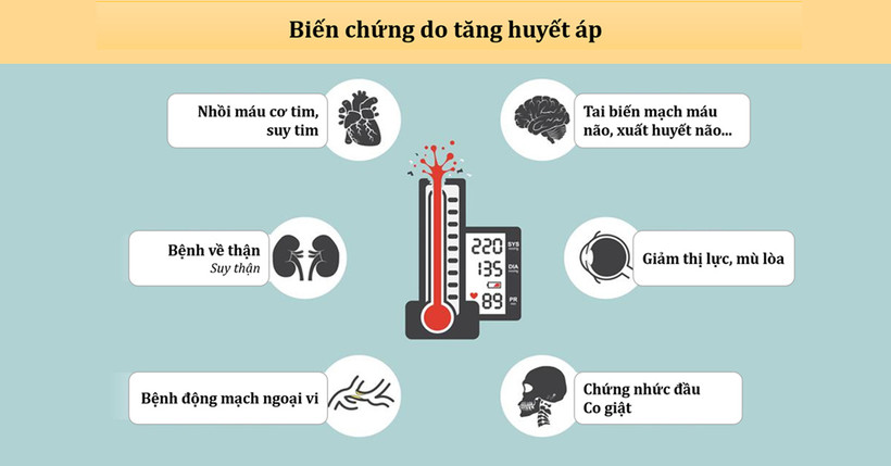 Tăng huyết áp và những biến chứng nguy hiểm