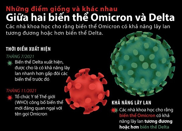 Yếu tố có thể khiến một người nhiễm cùng lúc 2 biến thể của virus SARS-CoV-2