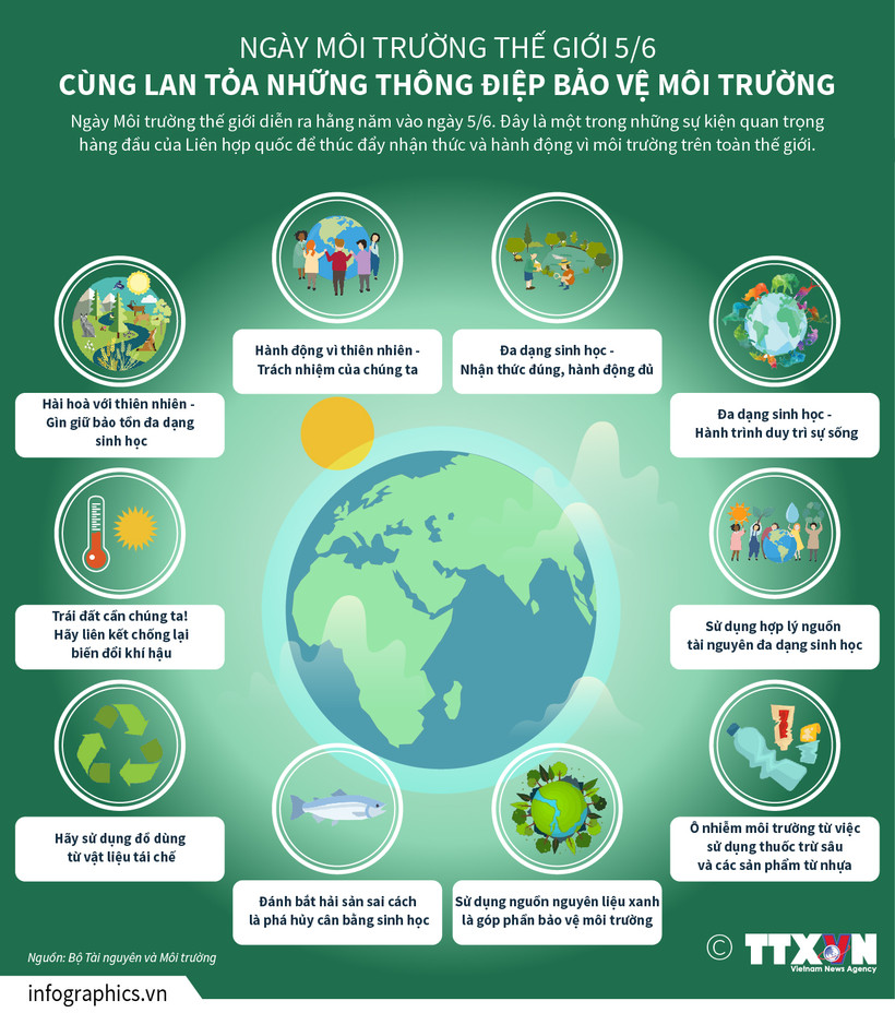 Ngày Môi trường thế giới 5/6: Phát triển bền vững du lịch thân thiện với môi trường
