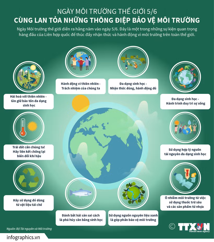 Ngày Môi trường thế giới 5/6: Phát triển bền vững du lịch thân thiện với môi trường