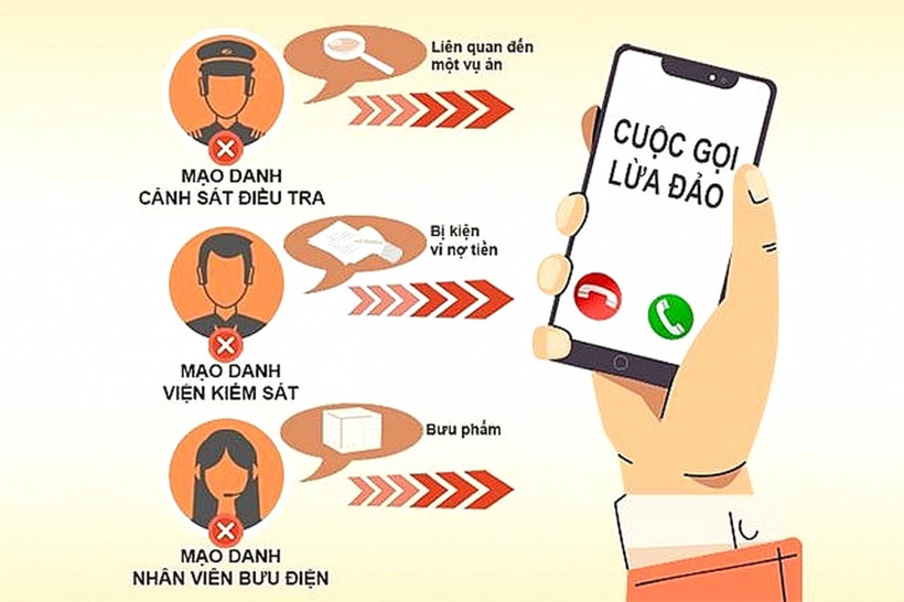Cảnh giác khi nhận tin nhắn, cuộc gọi video vay, mượn tiền qua mạng xã hội
