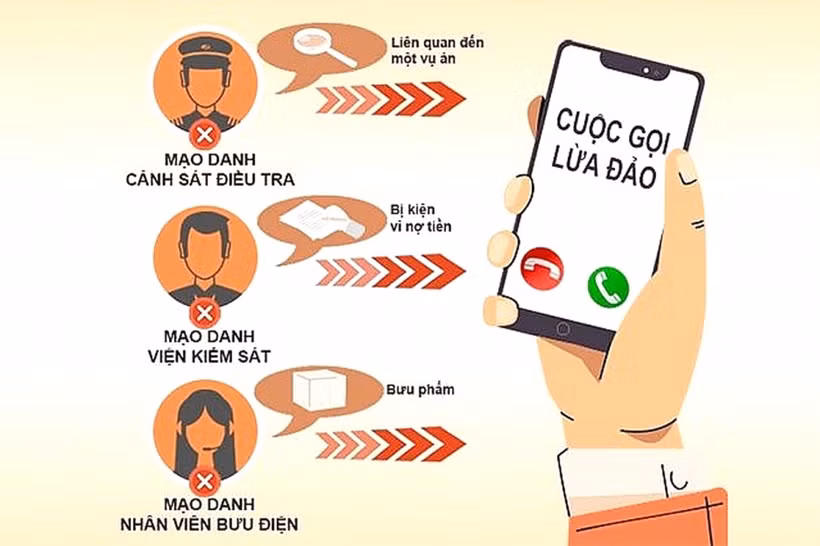 Cảnh giác khi nhận tin nhắn, cuộc gọi video vay, mượn tiền qua mạng xã hội