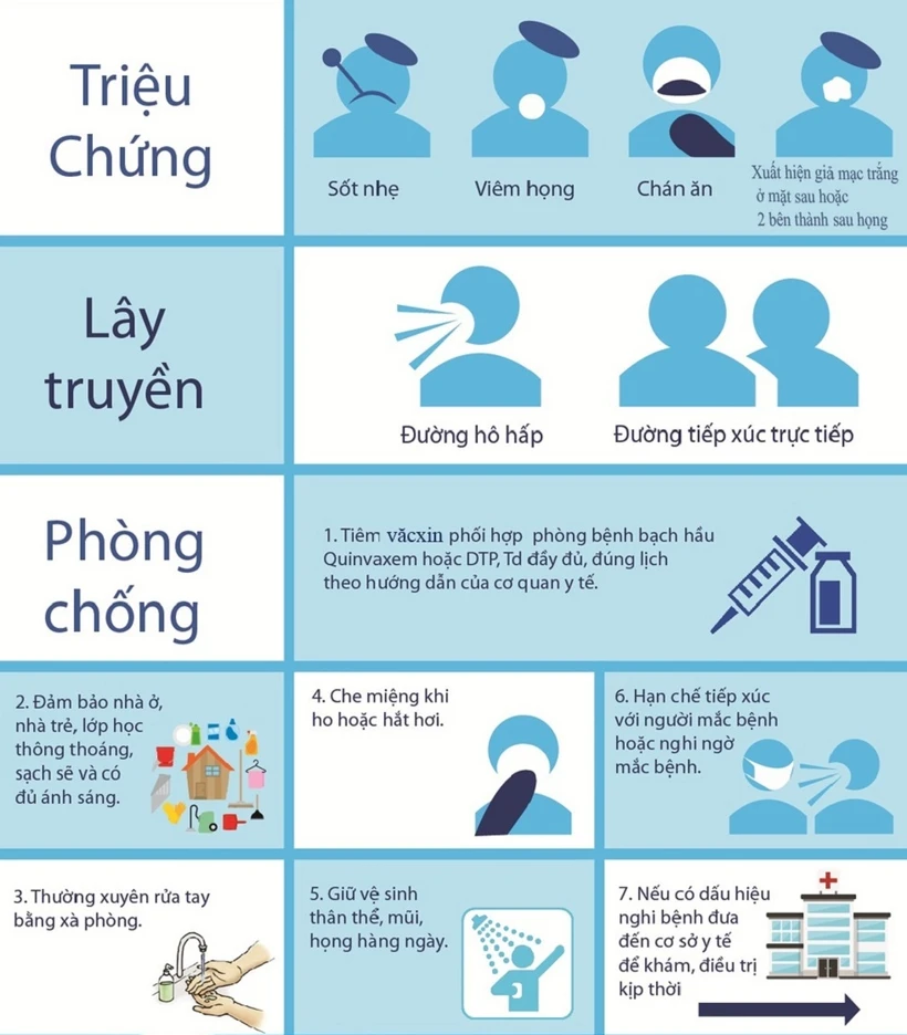 Bình Phước ghi nhận ca mắc bạch hầu thứ hai