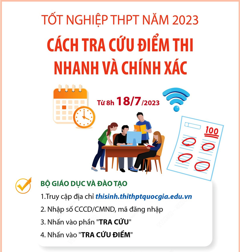 Chính thức công bố điểm thi tốt nghiệp Trung học Phổ thông năm 2023